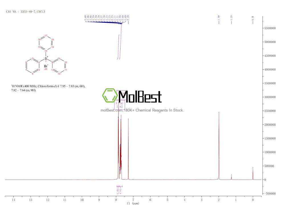 Physical sample testing spectrum (NMR) of 3353-89-7