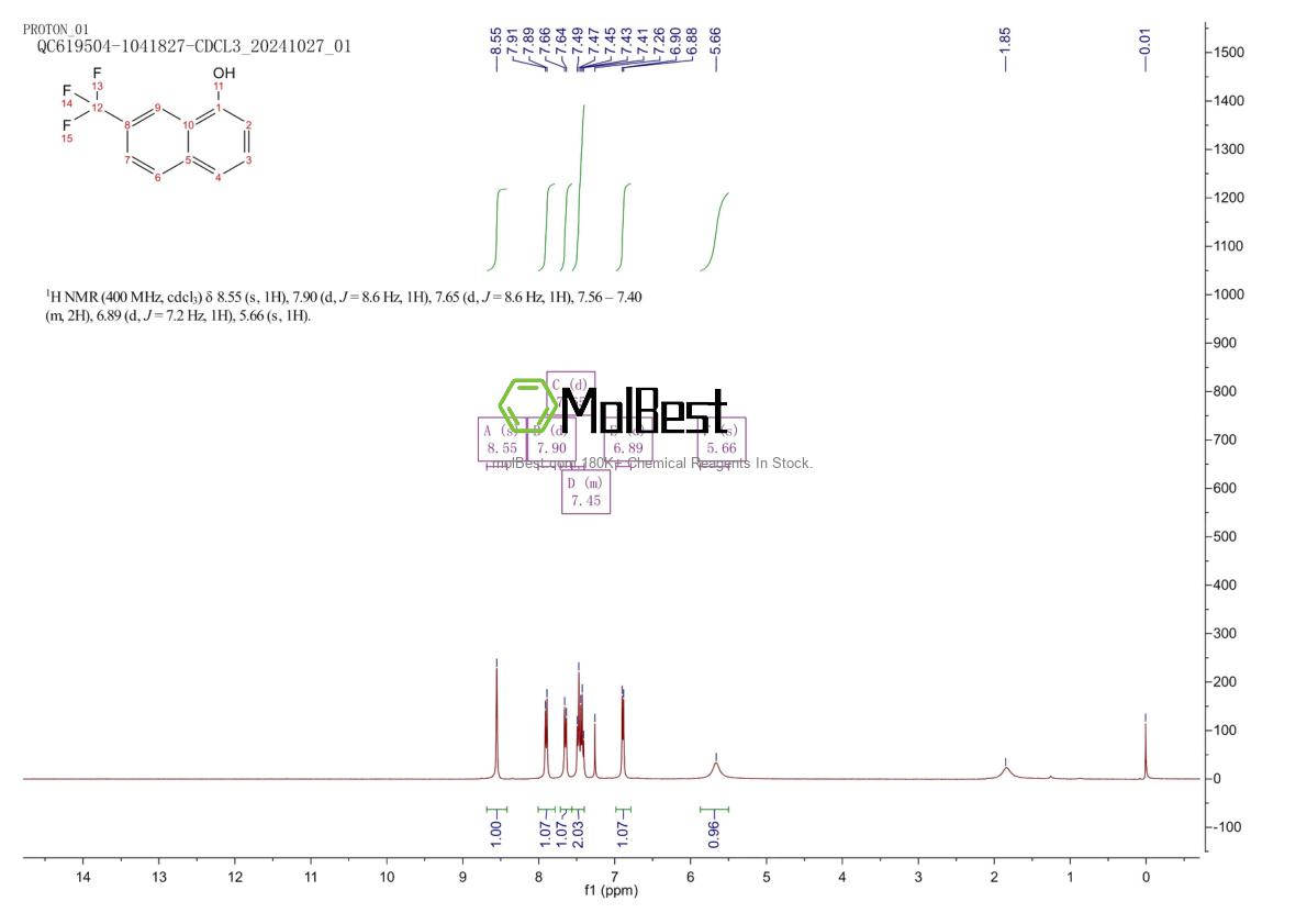 Espectro de teste de amostra física (NMR) de 33533-46-9