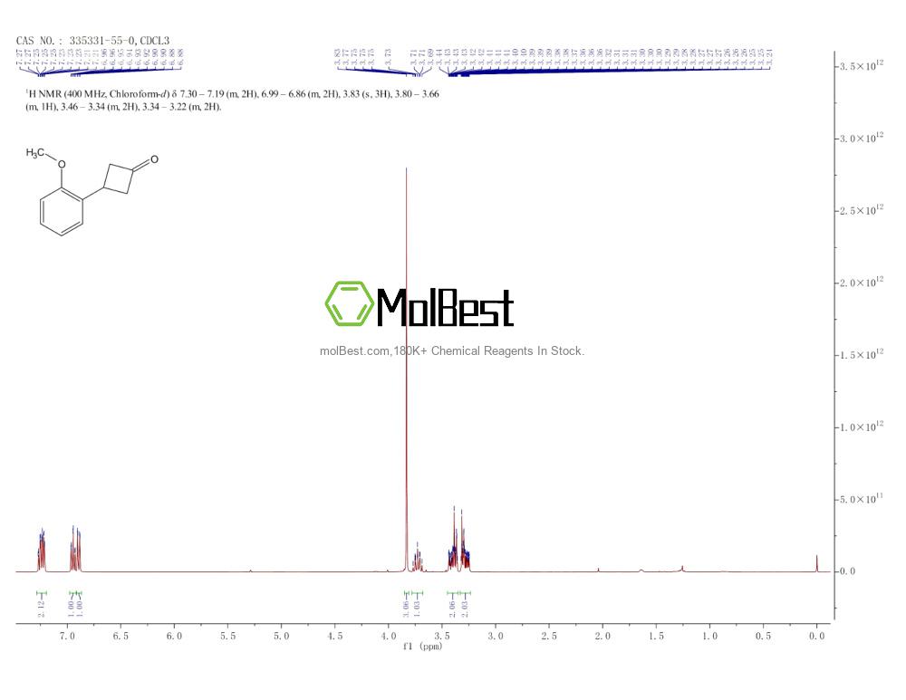 Physical sample testing spectrum (NMR) of 335331-55-0