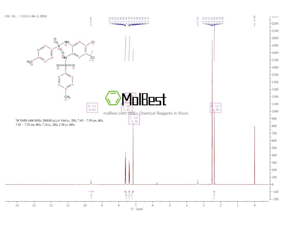 Physical sample testing spectrum (NMR) of 335334-06-0