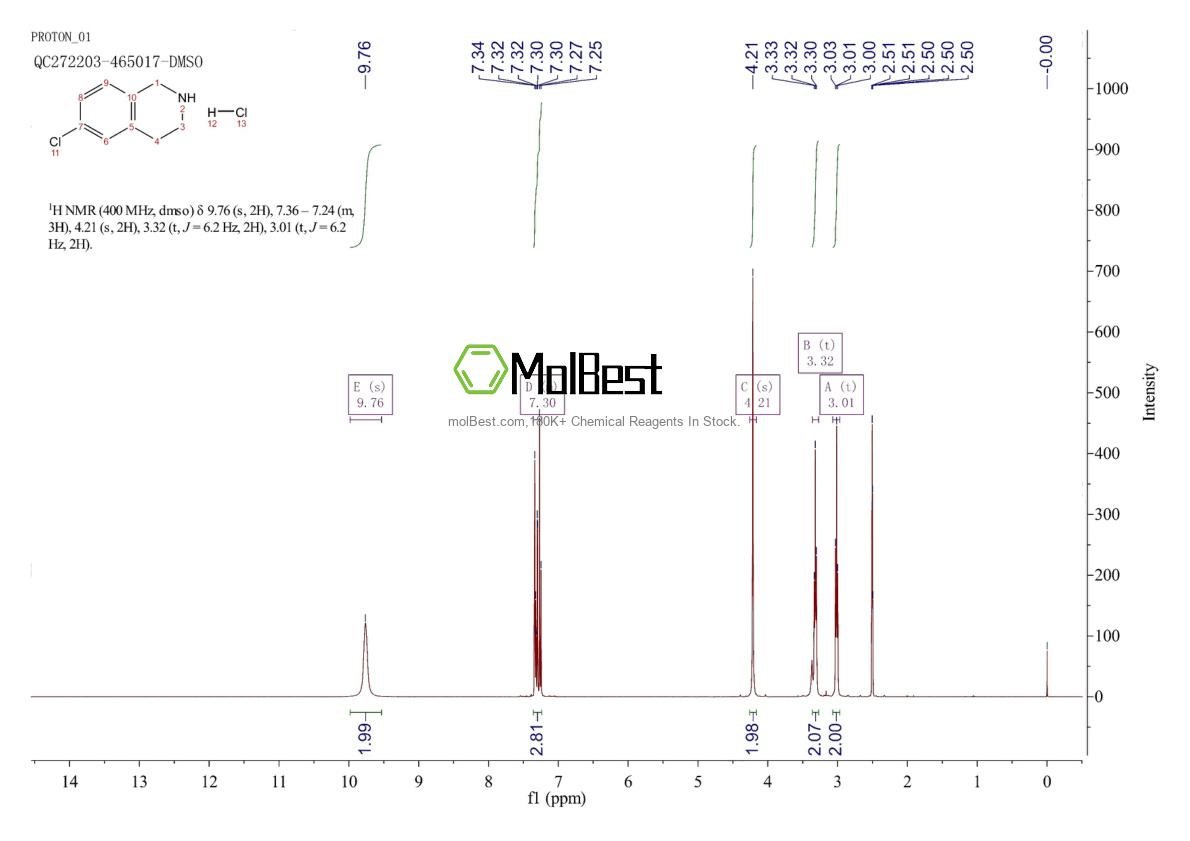 Physical sample testing spectrum (NMR) of 33537-97-2