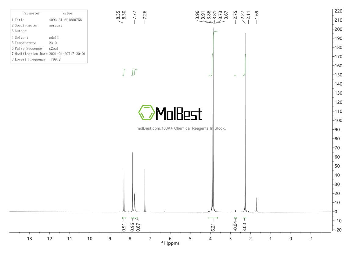 Physical sample testing spectrum (NMR) of 33538-09-9