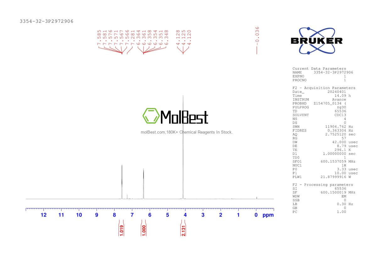 Physical sample testing spectrum (NMR) of 3354-32-3