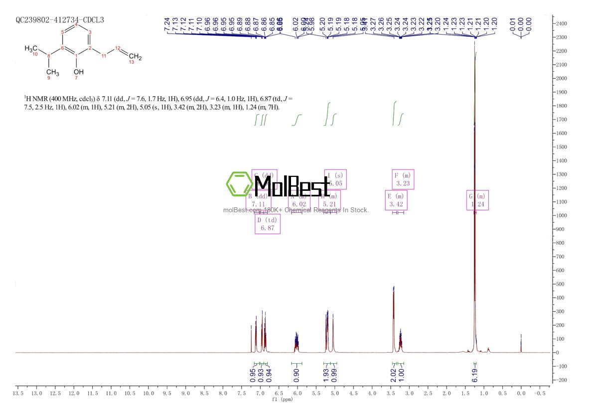 Espectro de teste de amostra física (NMR) de 3354-56-1