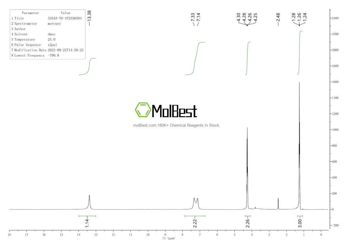 Physical sample testing spectrum (NMR) of 33543-78-1