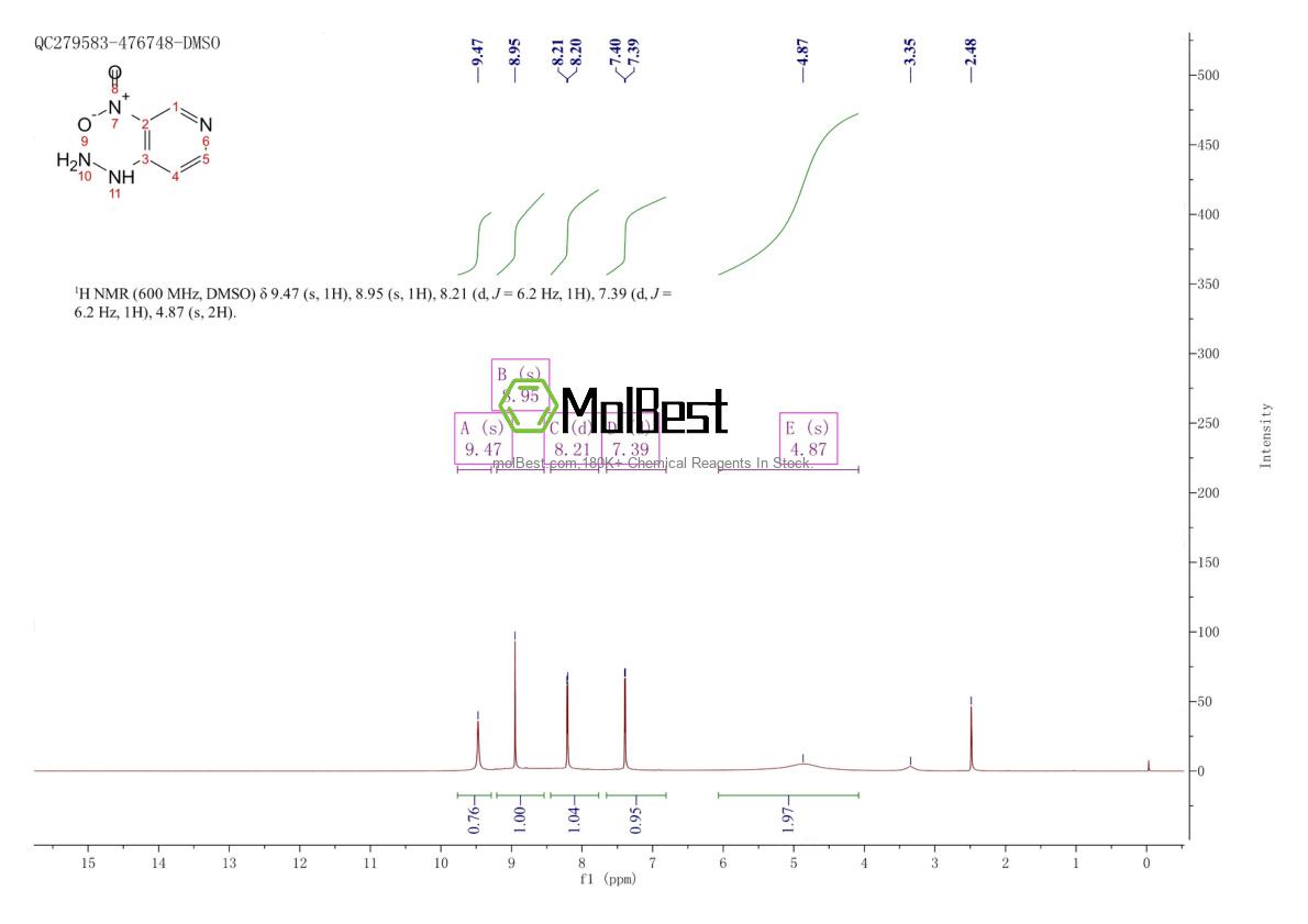 Physical sample testing spectrum (NMR) of 33544-42-2