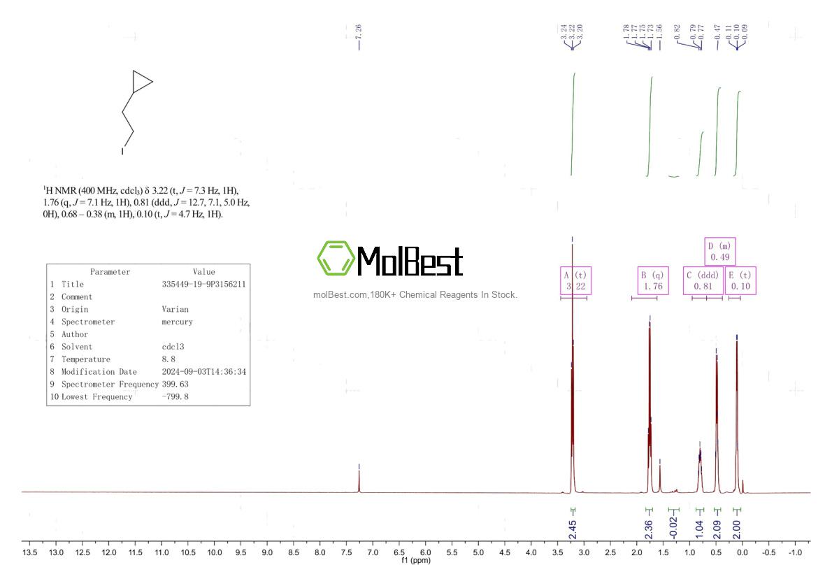 Espectro de teste de amostra física (NMR) de 335449-19-9