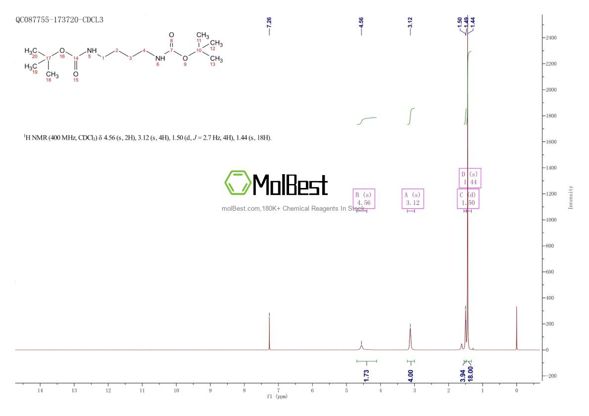 Physical sample testing spectrum (NMR) of 33545-97-0