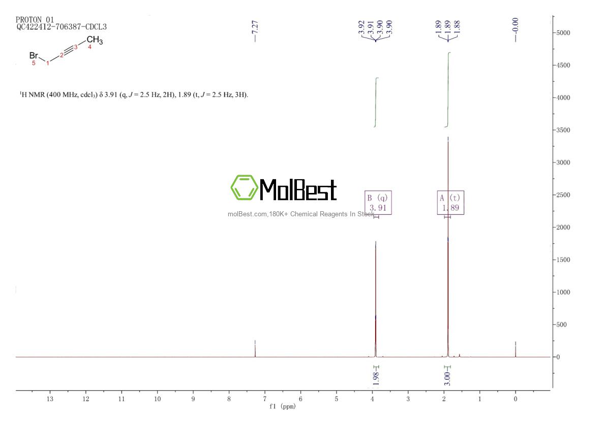 Physical sample testing spectrum (NMR) of 3355-28-0
