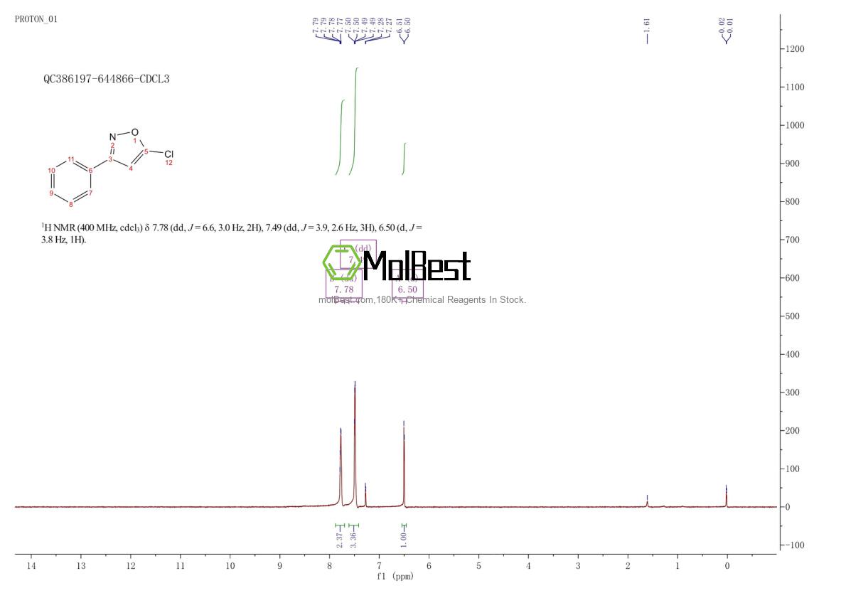 Physical sample testing spectrum (NMR) of 3356-89-6