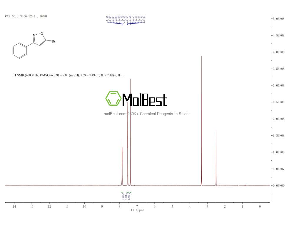Physical sample testing spectrum (NMR) of 3356-92-1