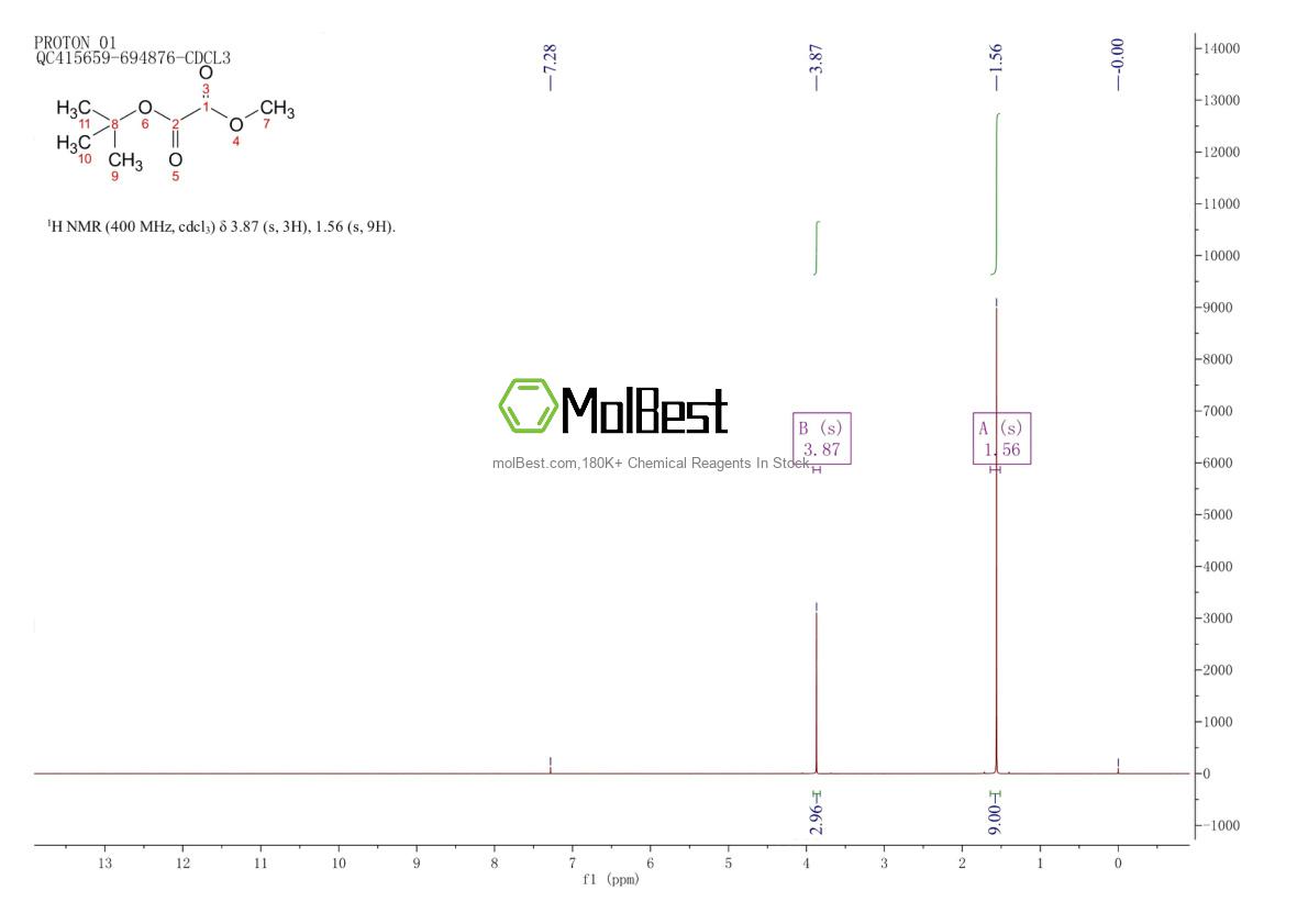 Espectro de teste de amostra física (NMR) de 33560-65-5