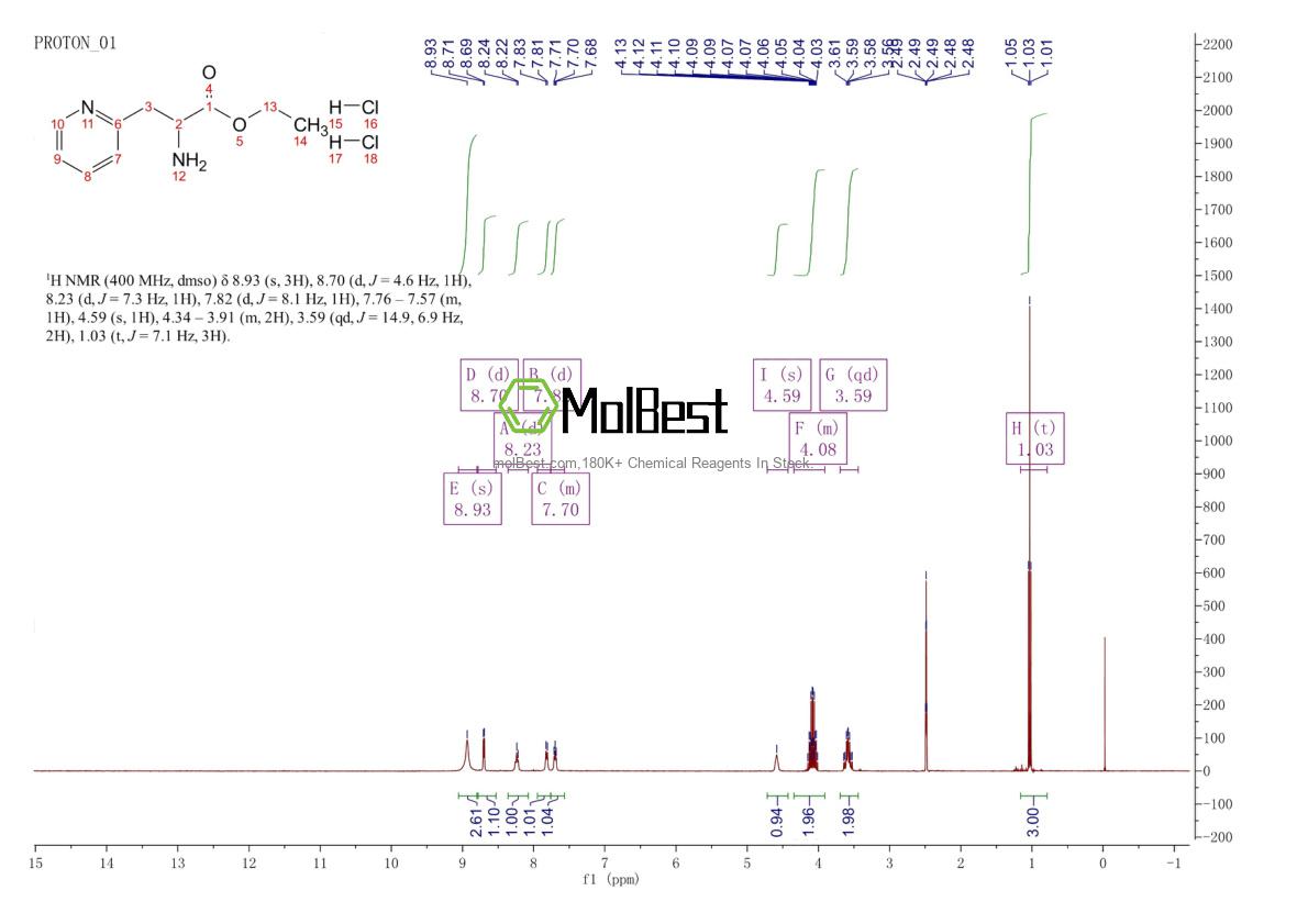 Physical sample testing spectrum (NMR) of 33560-87-1