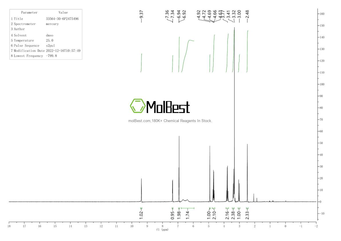 Physical sample testing spectrum (NMR) of 33564-30-6