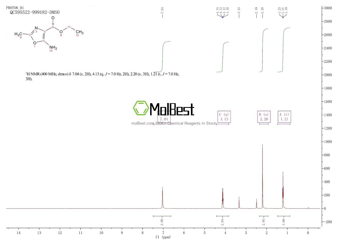 Espectro de teste de amostra física (NMR) de 3357-54-8