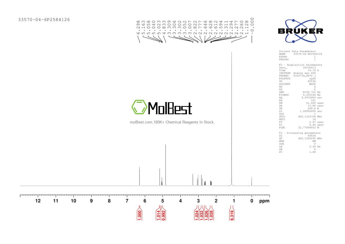 Espectro de teste de amostra física (NMR) de 33570-04-6