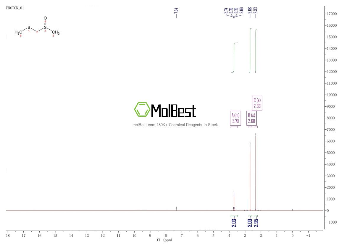 Physical sample testing spectrum (NMR) of 33577-16-1