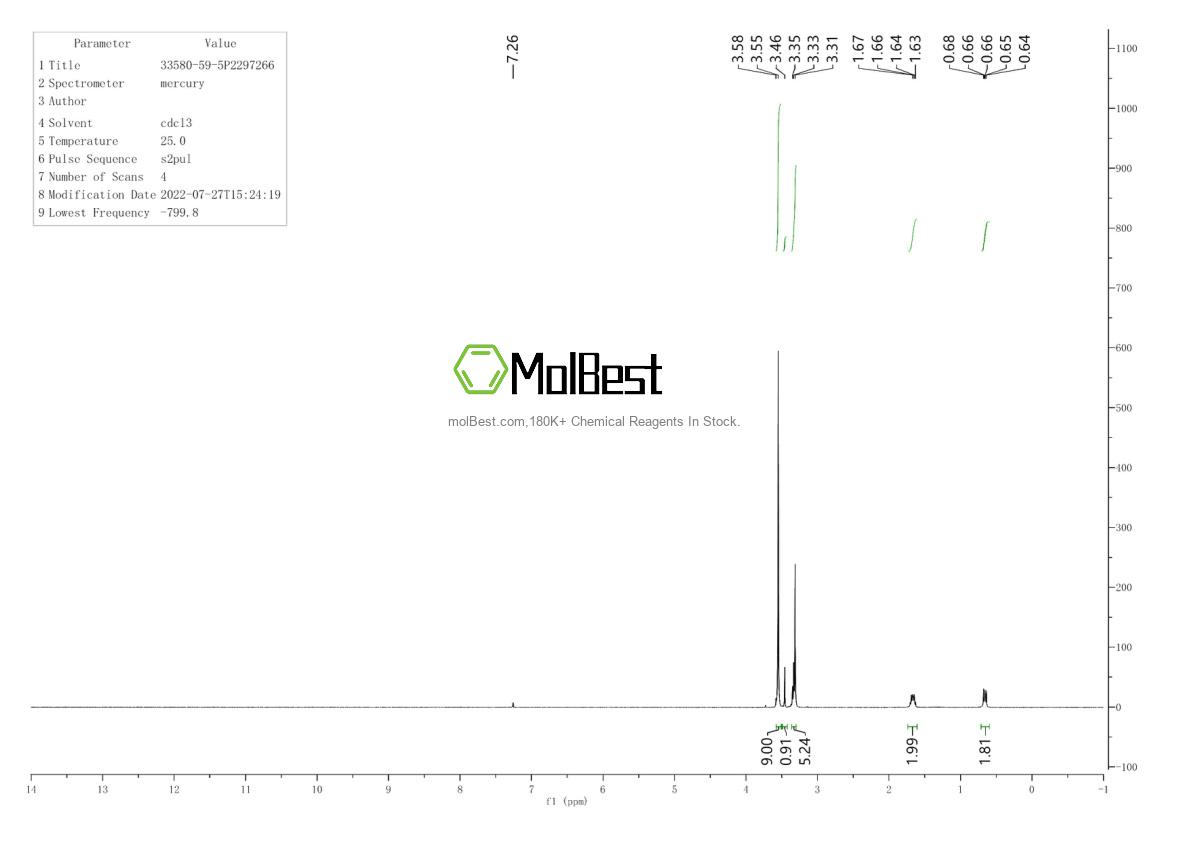 Physical sample testing spectrum (NMR) of 33580-59-5