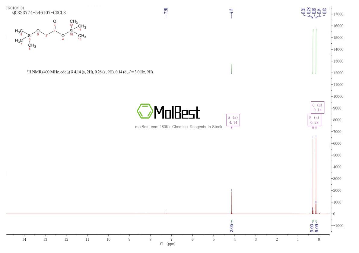 Physical sample testing spectrum (NMR) of 33581-77-0