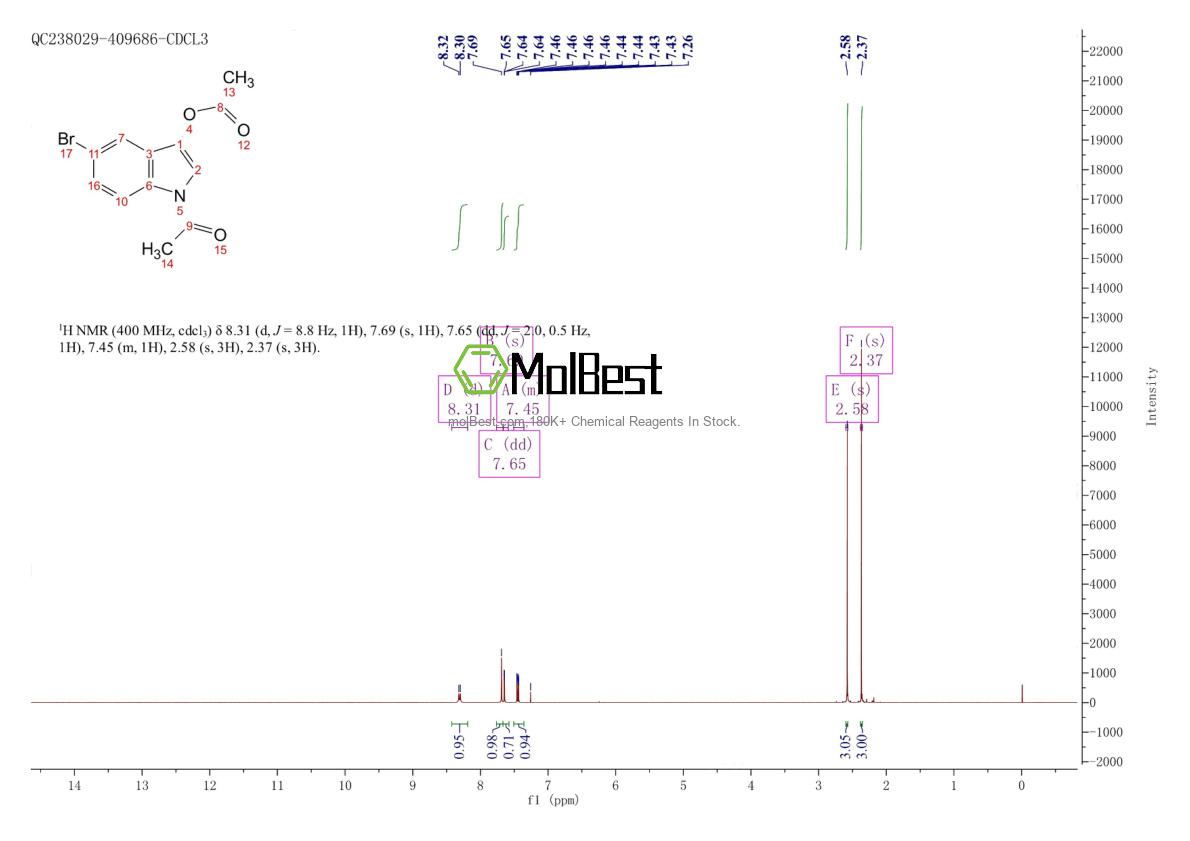 Physical sample testing spectrum (NMR) of 33588-54-4