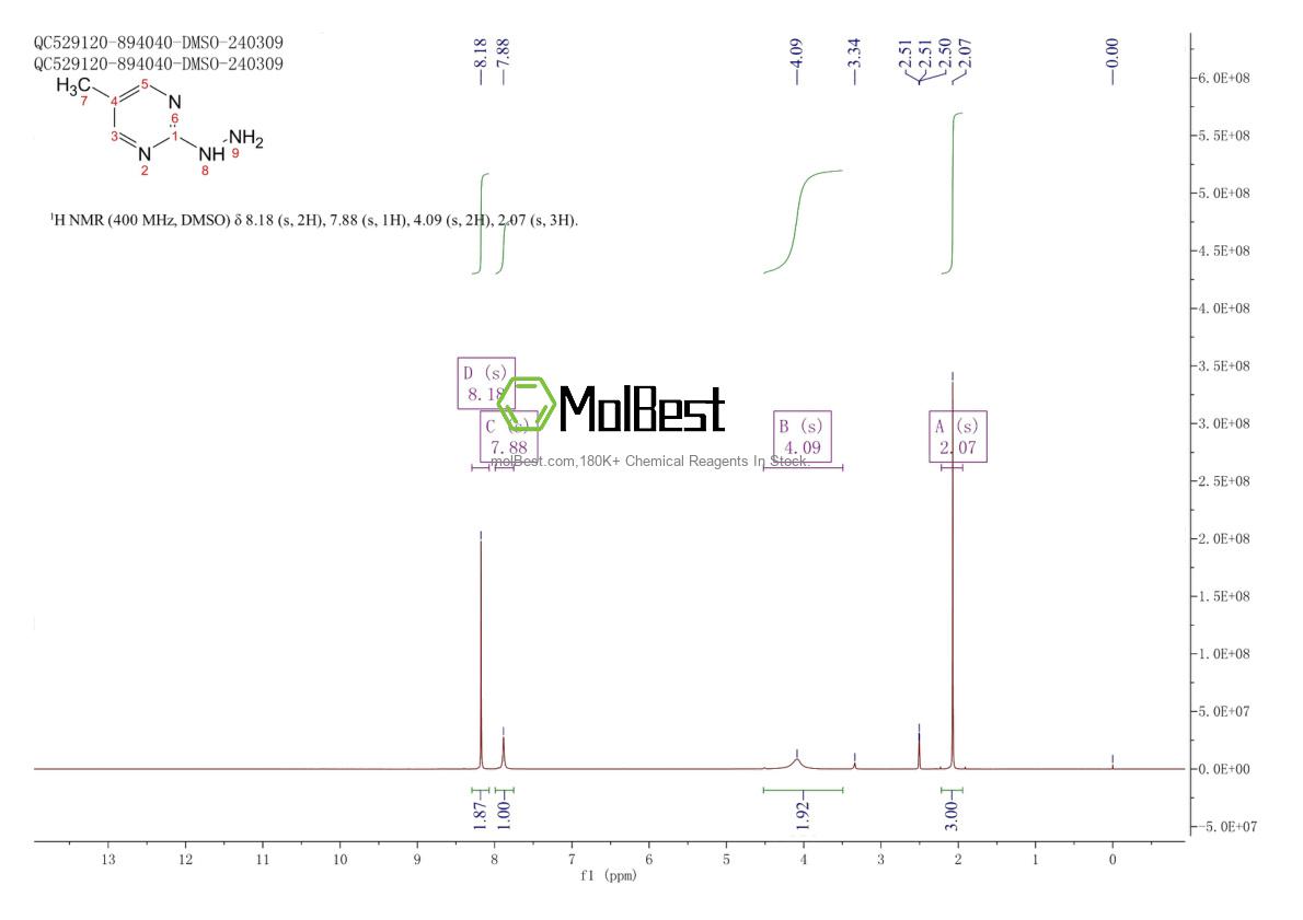 Physical sample testing spectrum (NMR) of 33592-41-5