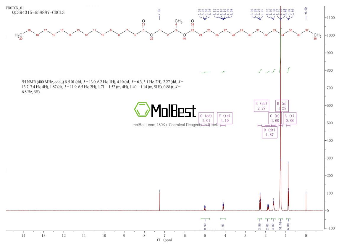 Physical sample testing spectrum (NMR) of 33599-10-9