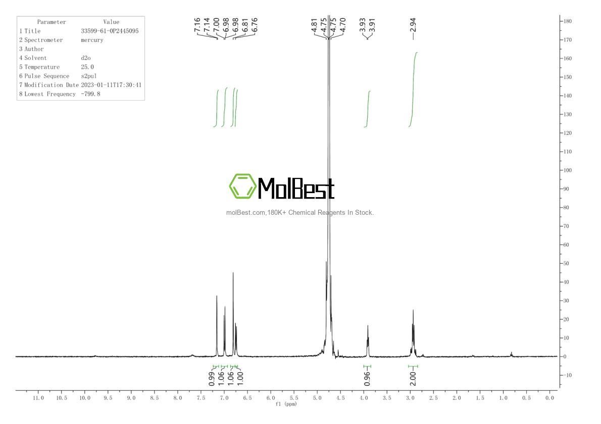 Physical sample testing spectrum (NMR) of 33599-61-0