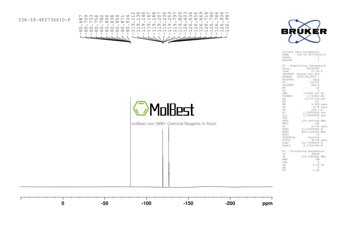 Physical sample testing spectrum (NMR) of 336-59-4