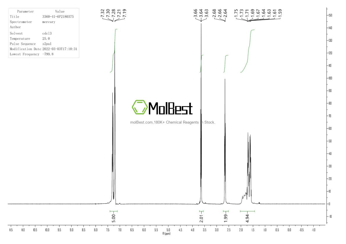 Physical sample testing spectrum (NMR) of 3360-41-6