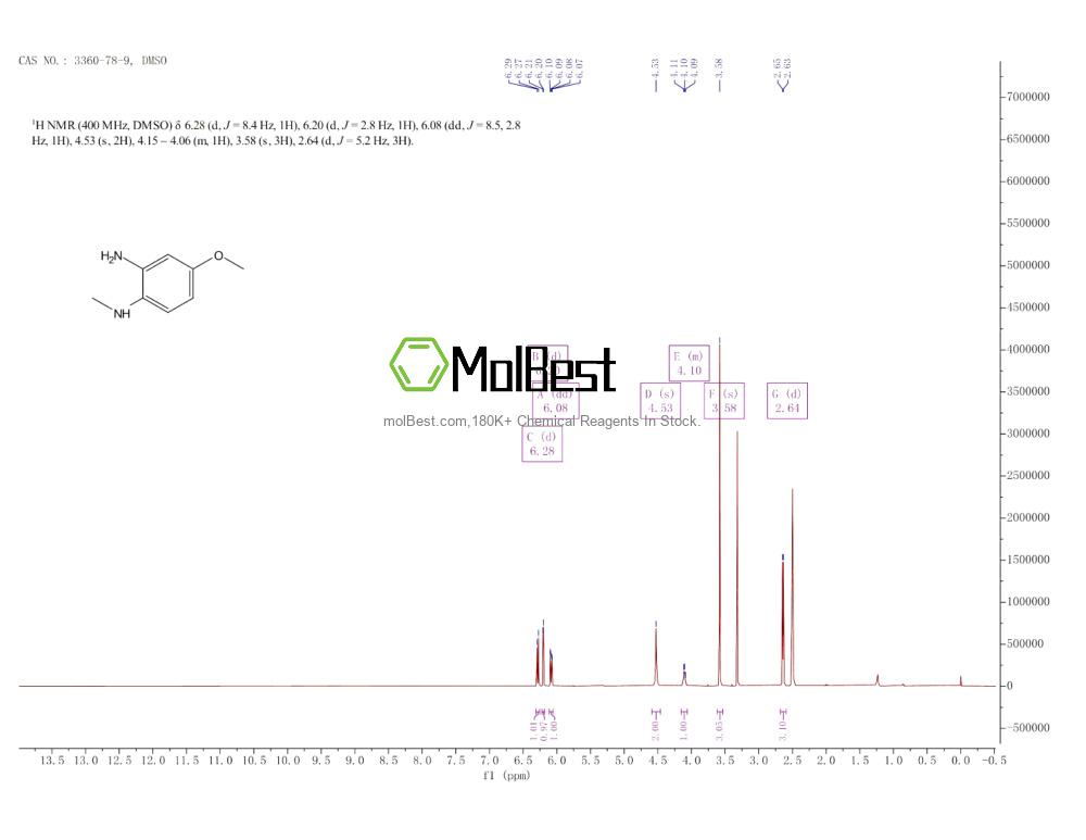 Physical sample testing spectrum (NMR) of 3360-78-9