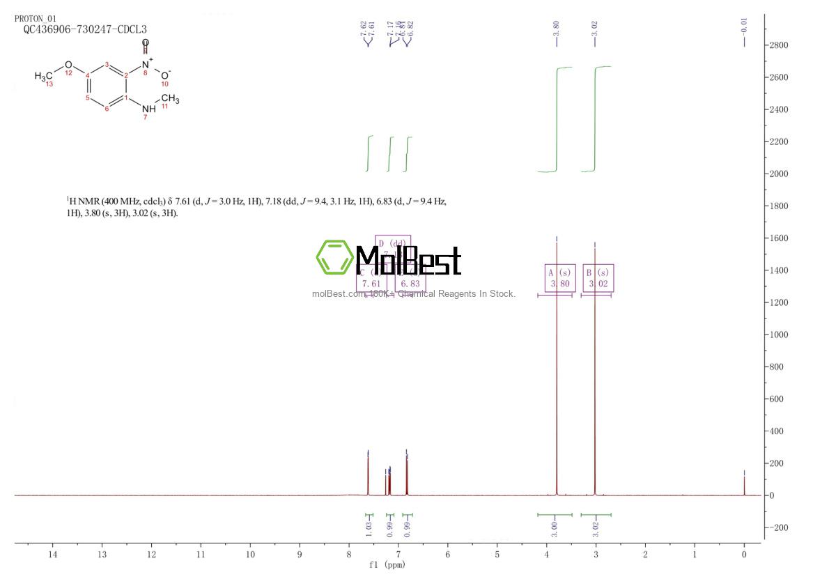 Espectro de teste de amostra física (NMR) de 3360-79-0