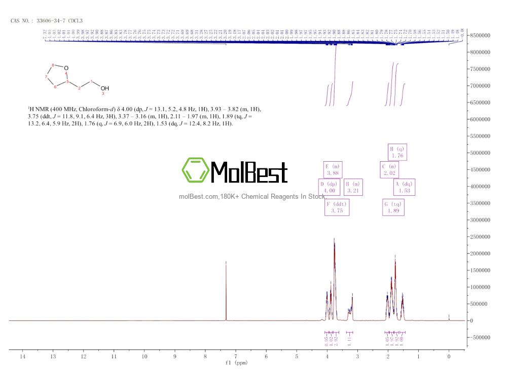 Espectro de prueba de muestra física (RMN) de 33606-34-7