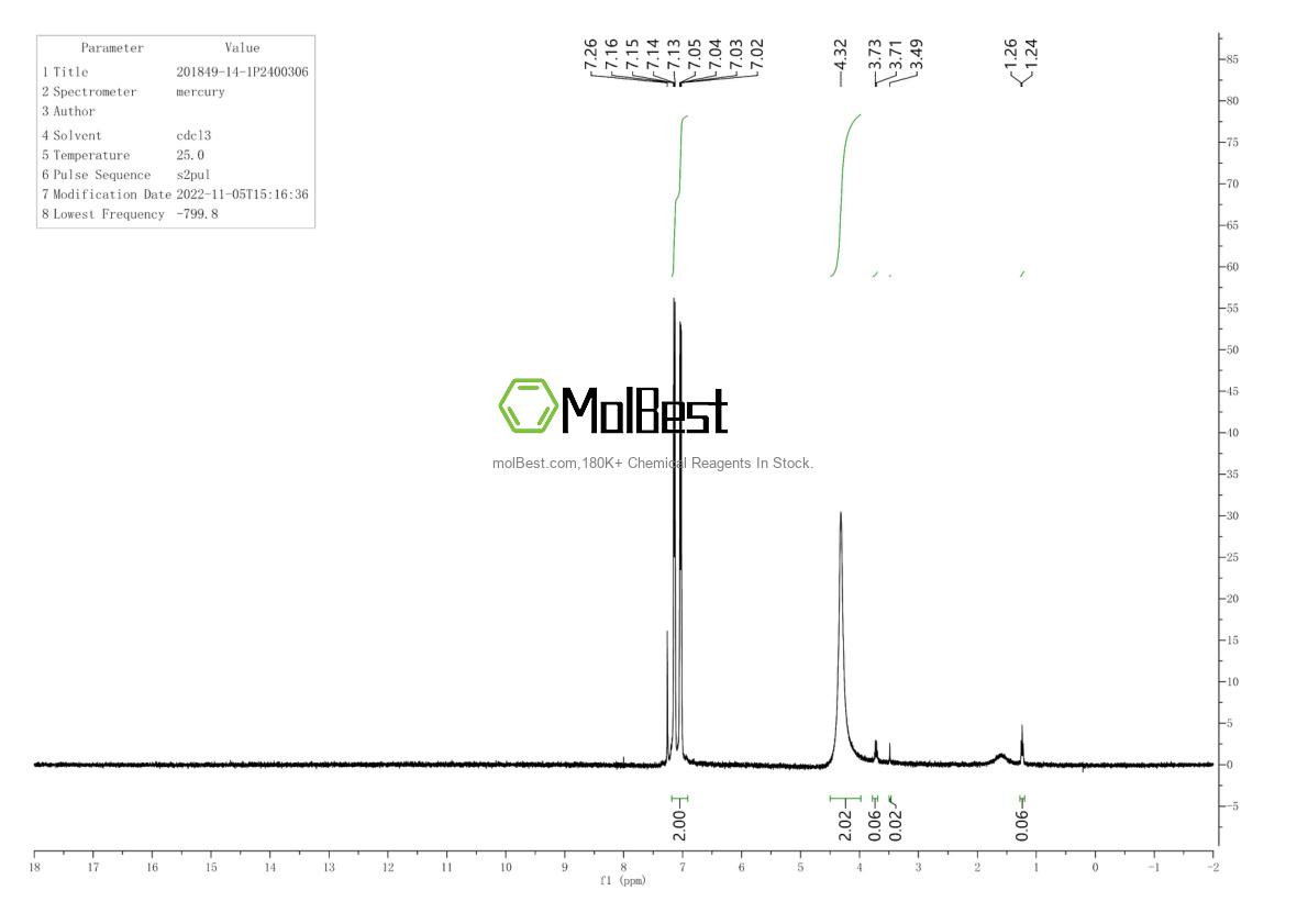 Espectro de teste de amostra física (NMR) de 336100-47-1