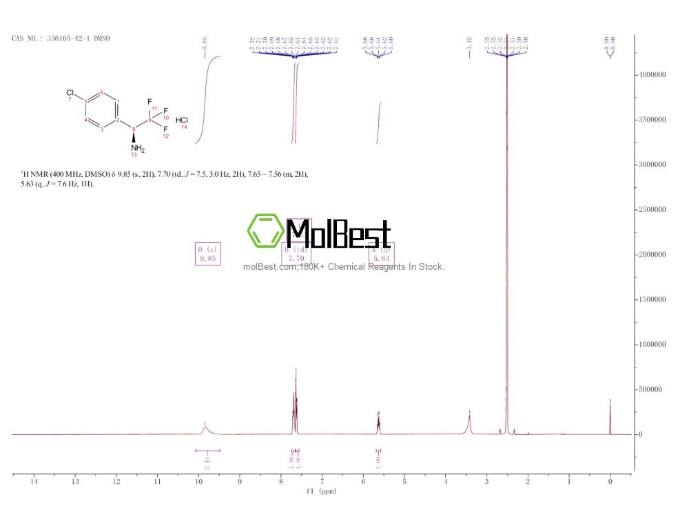 Espectro de teste de amostra física (NMR) de 336105-42-1