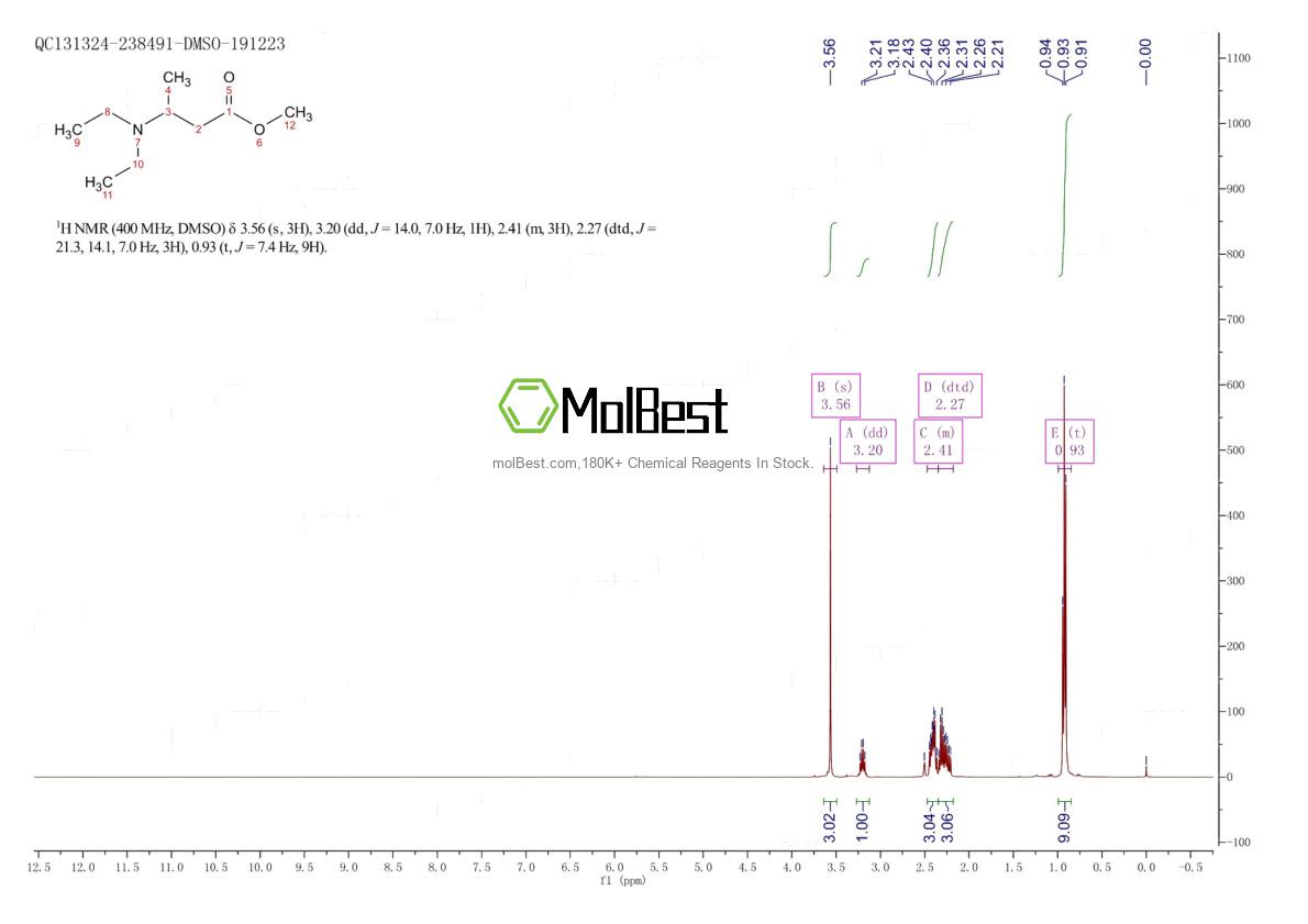 Espectro de teste de amostra física (NMR) de 33611-41-5