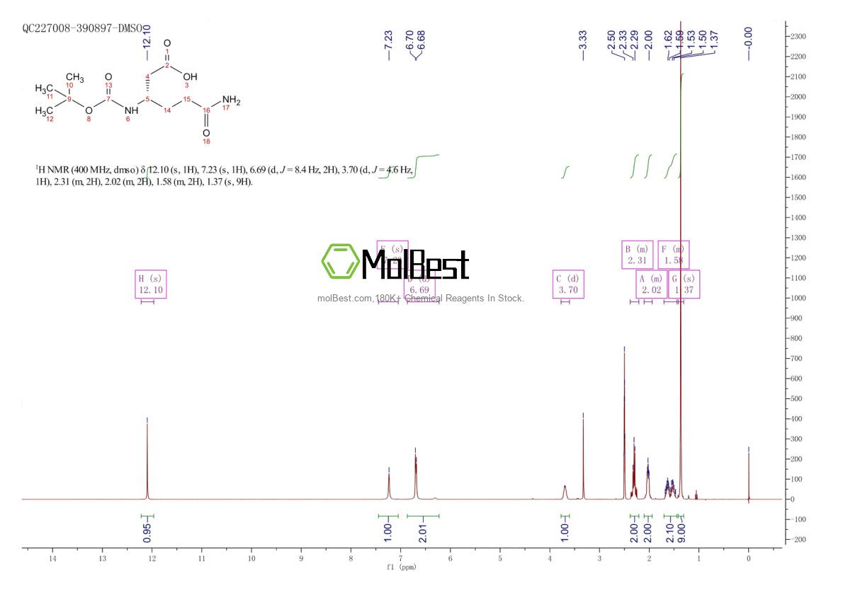 Physical sample testing spectrum (NMR) of 336182-06-0