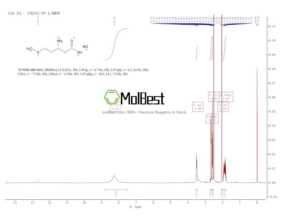 Physical sample testing spectrum (NMR) of 336182-07-1