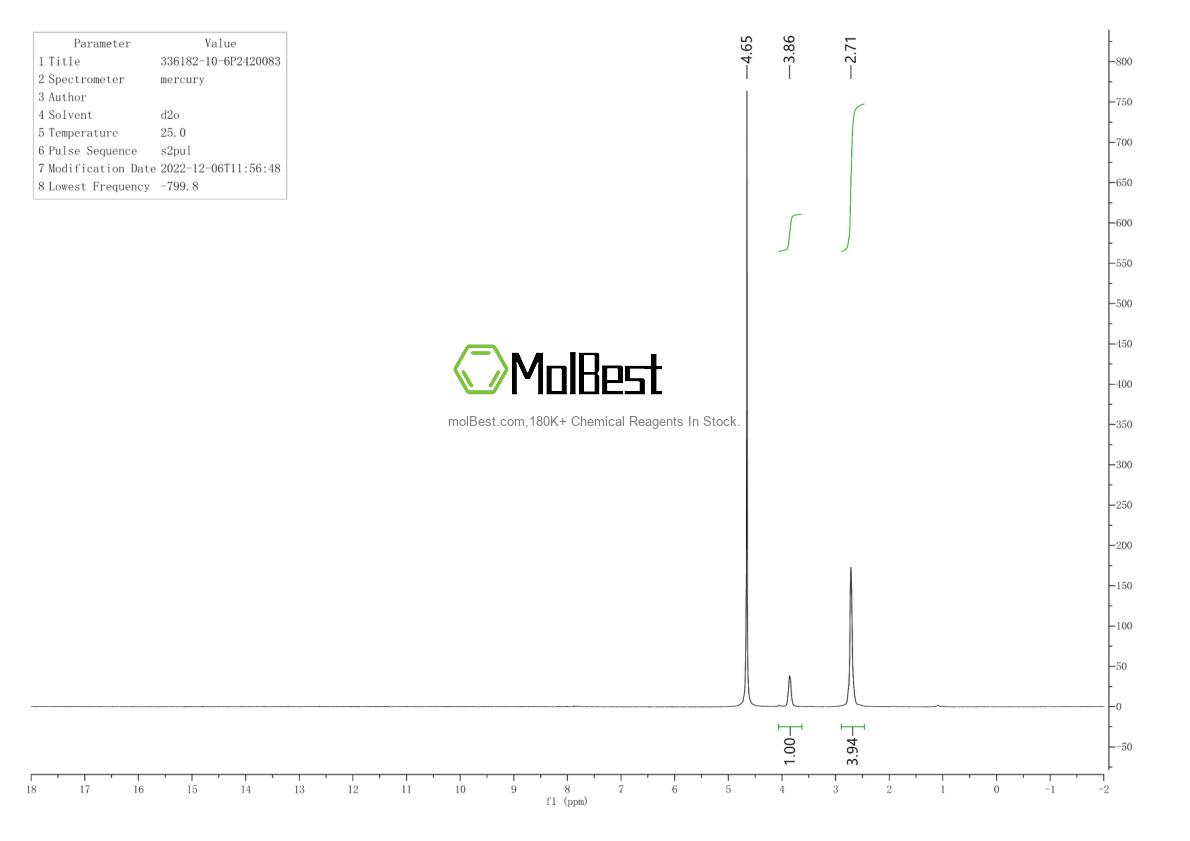 Physical sample testing spectrum (NMR) of 336182-10-6