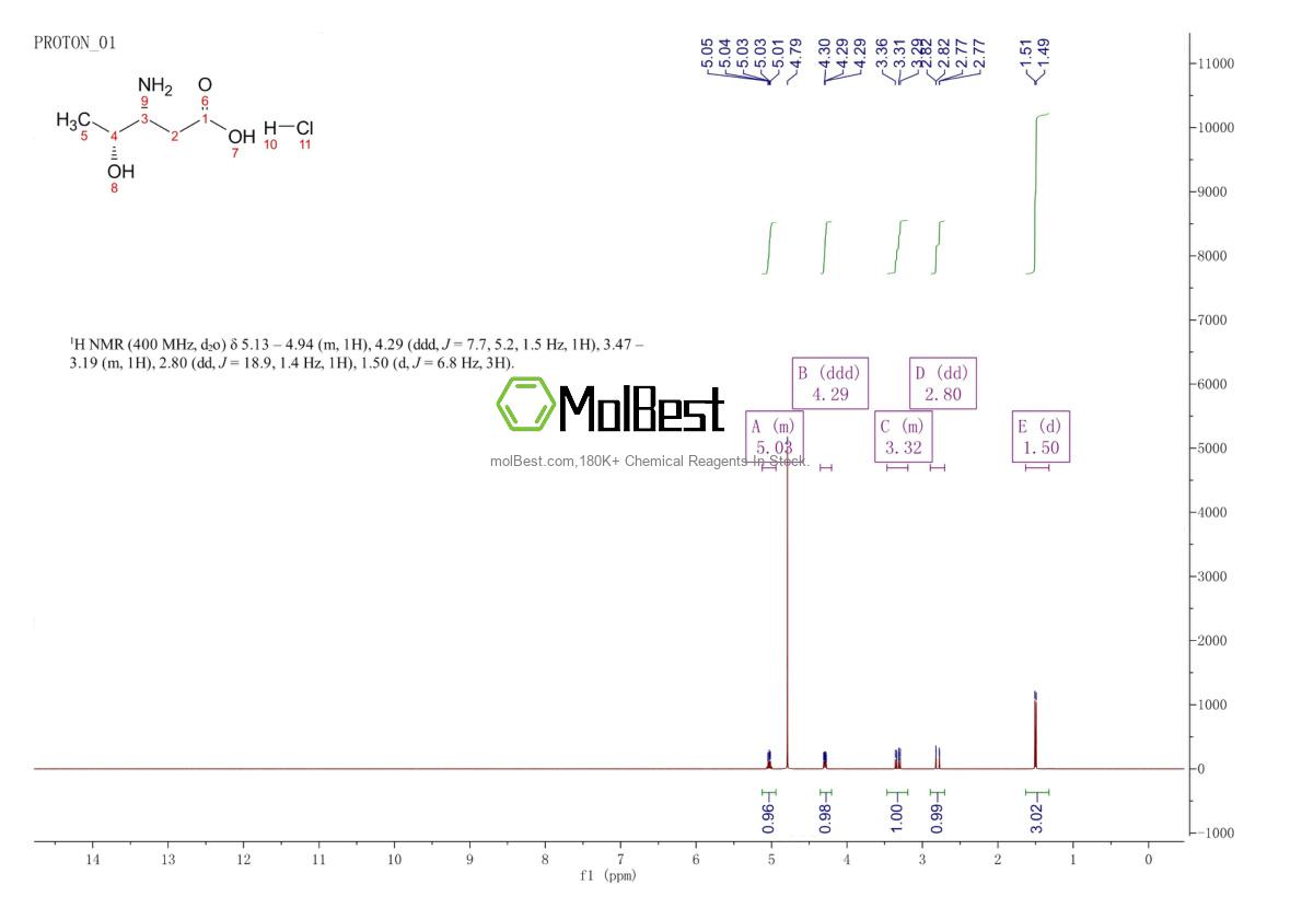 Espectro de teste de amostra física (NMR) de 336182-14-0