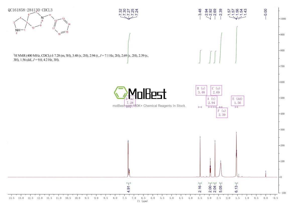 Physical sample testing spectrum (NMR) of 336191-15-2