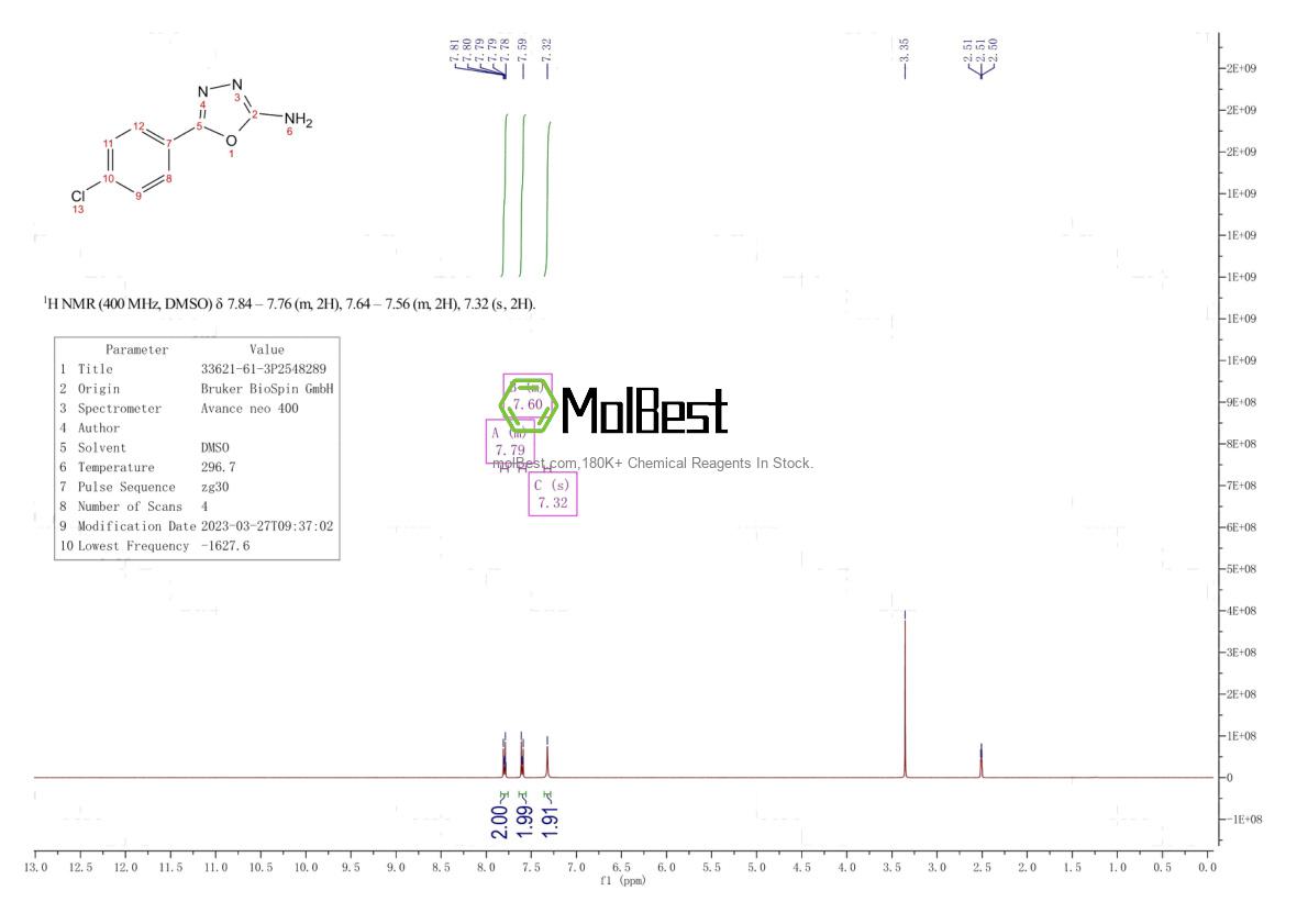 Physical sample testing spectrum (NMR) of 33621-61-3