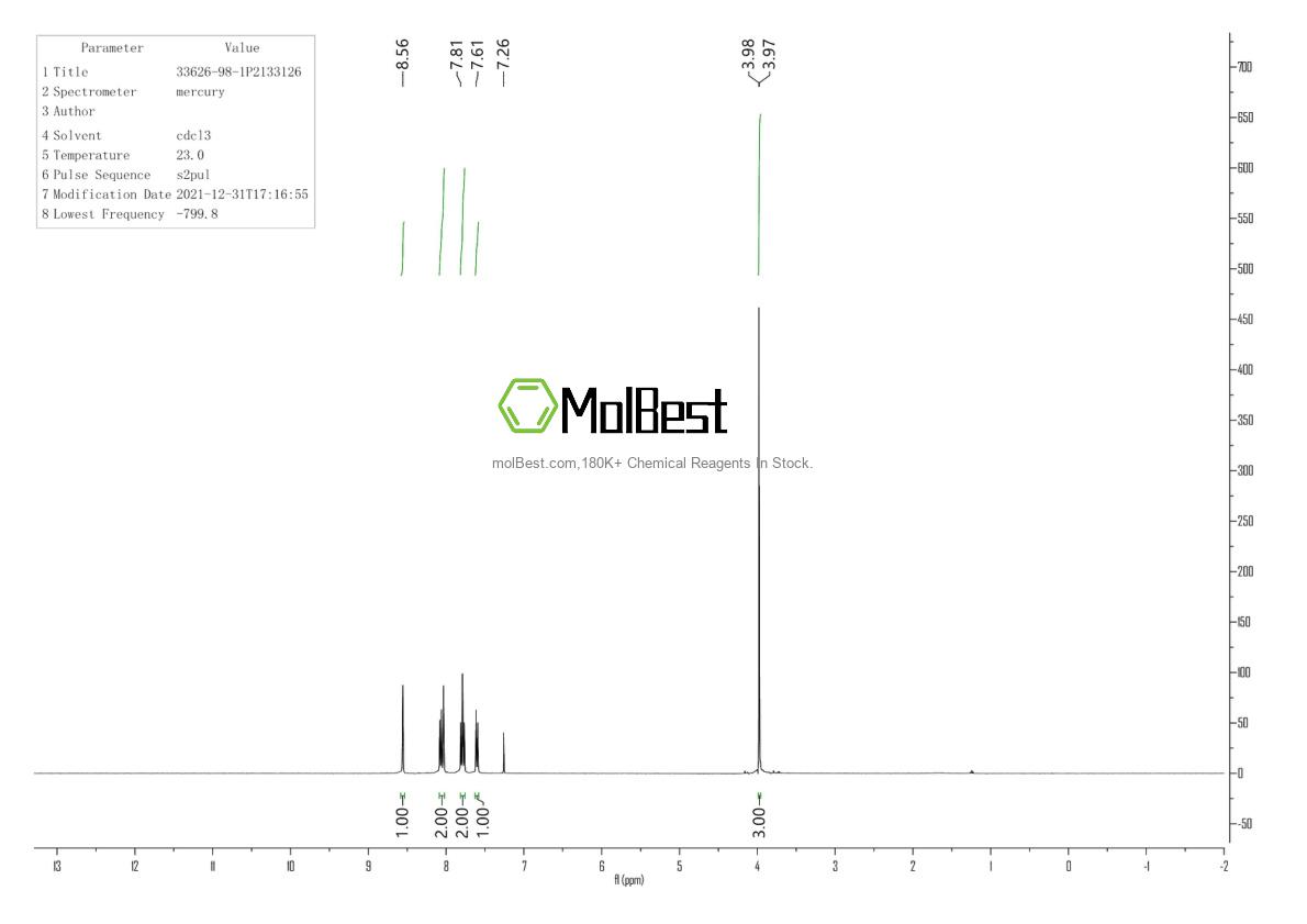 Physical sample testing spectrum (NMR) of 33626-98-1