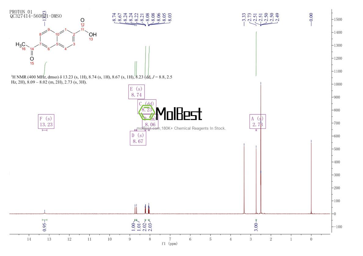 Espectro de teste de amostra física (NMR) de 33627-01-9
