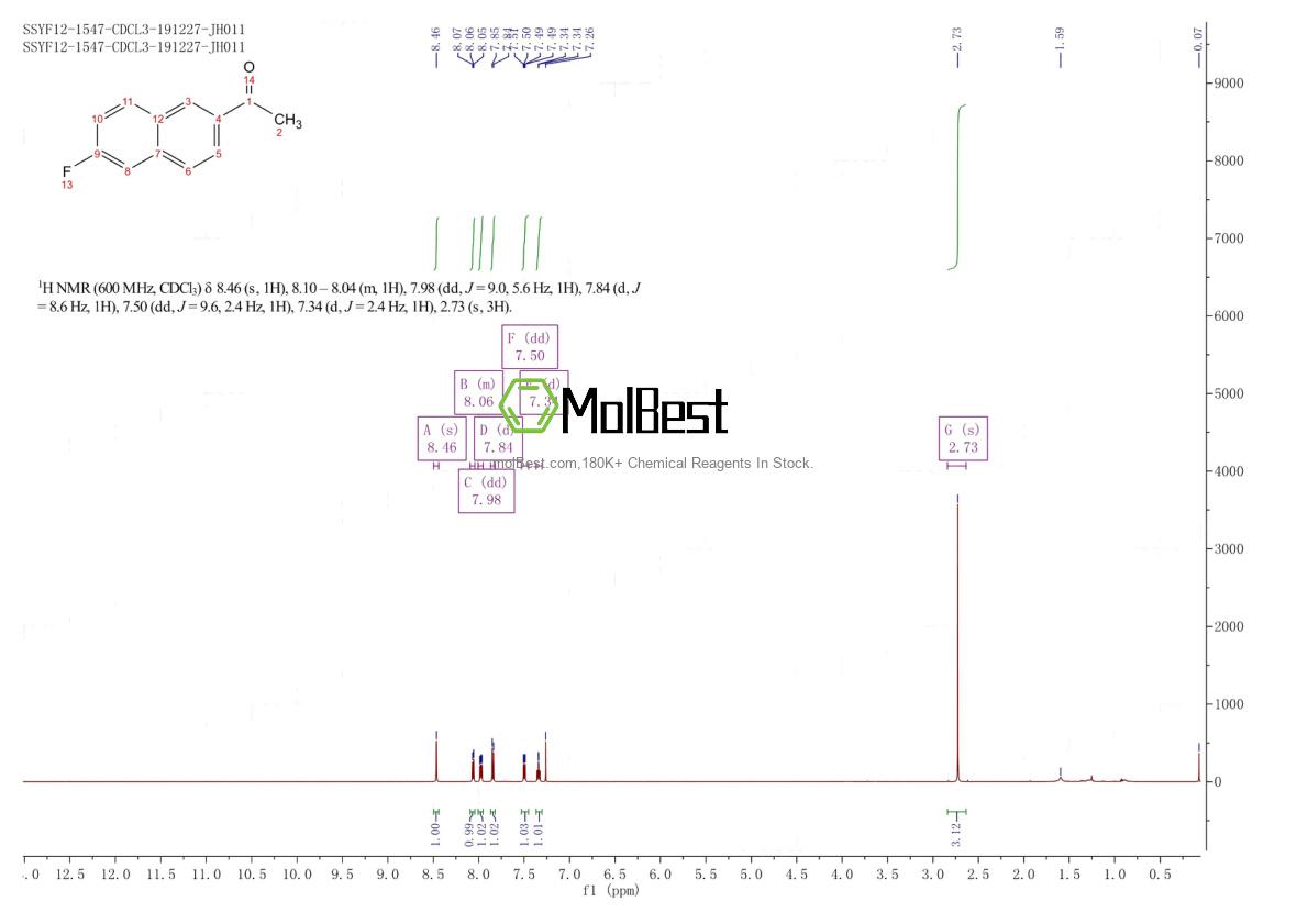 Physical sample testing spectrum (NMR) of 33627-02-0