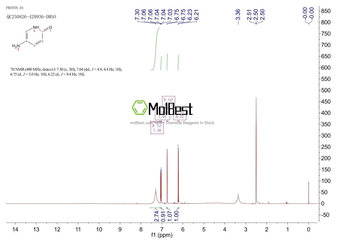 Physical sample testing spectrum (NMR) of 33630-94-3