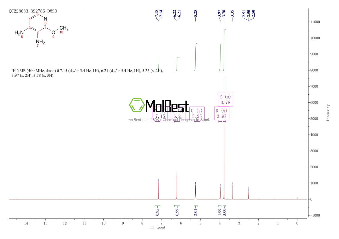Physical sample testing spectrum (NMR) of 33631-04-8