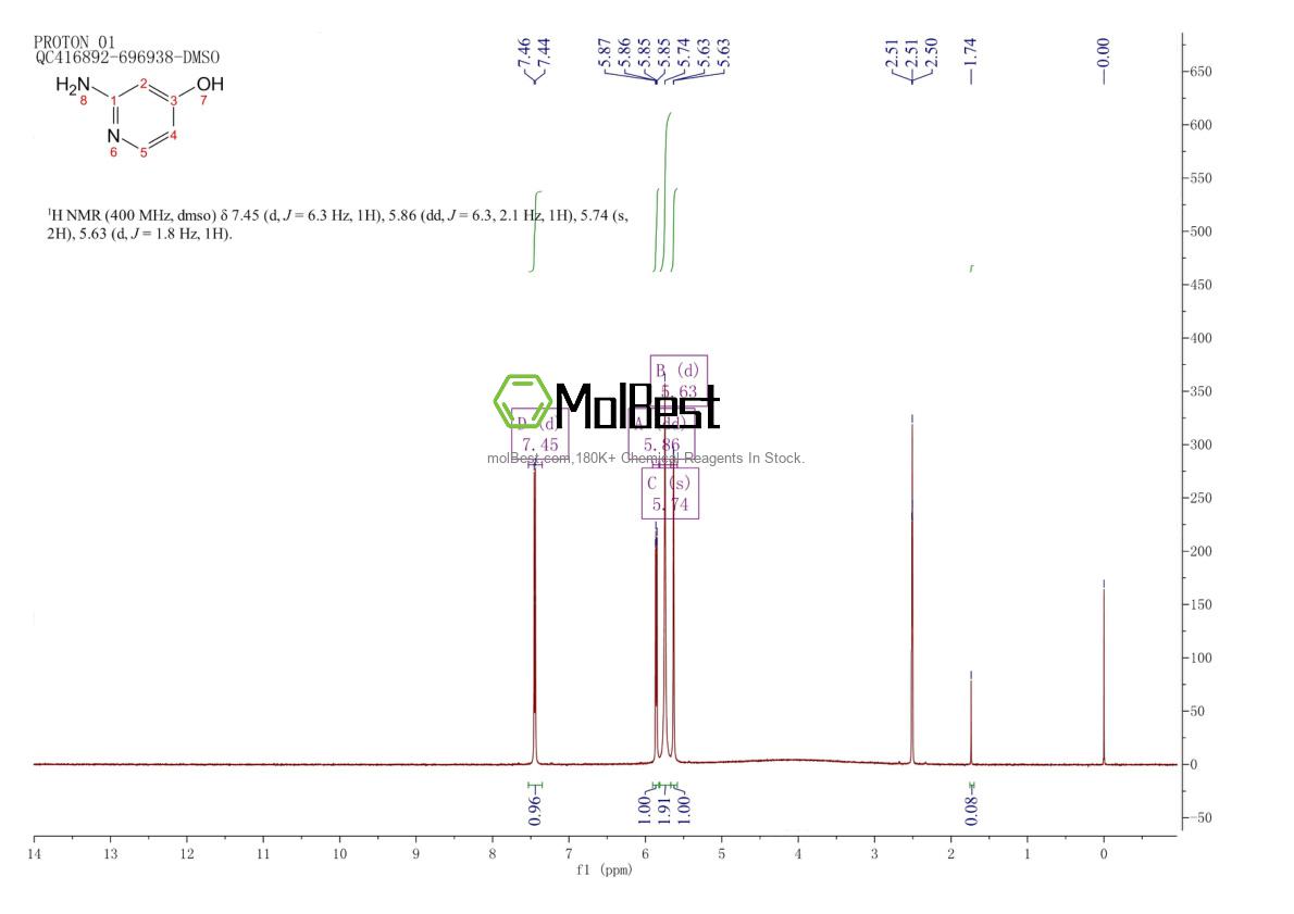 Espectro de teste de amostra física (NMR) de 33631-05-9