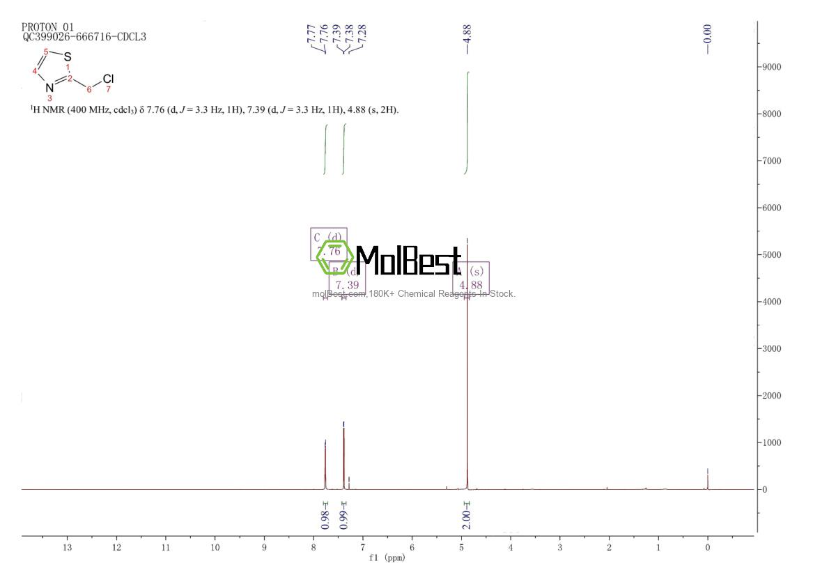 Physical sample testing spectrum (NMR) of 3364-78-1