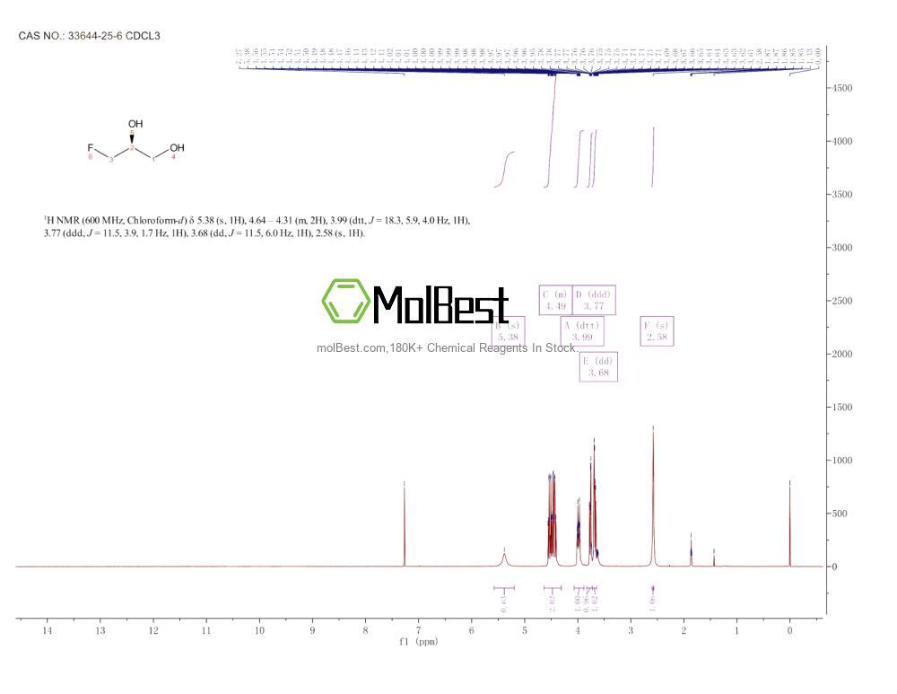 Physical sample testing spectrum (NMR) of 33644-25-6