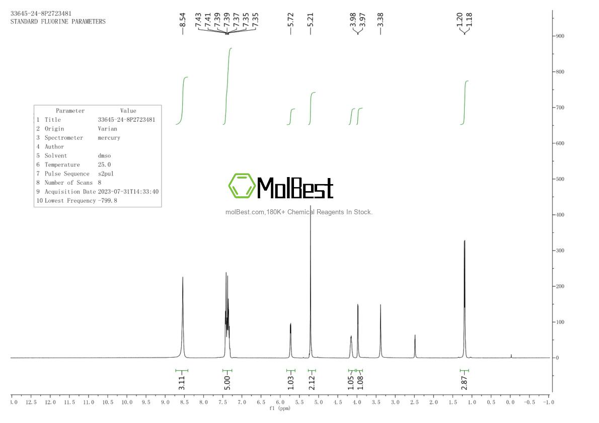Physical sample testing spectrum (NMR) of 33645-24-8